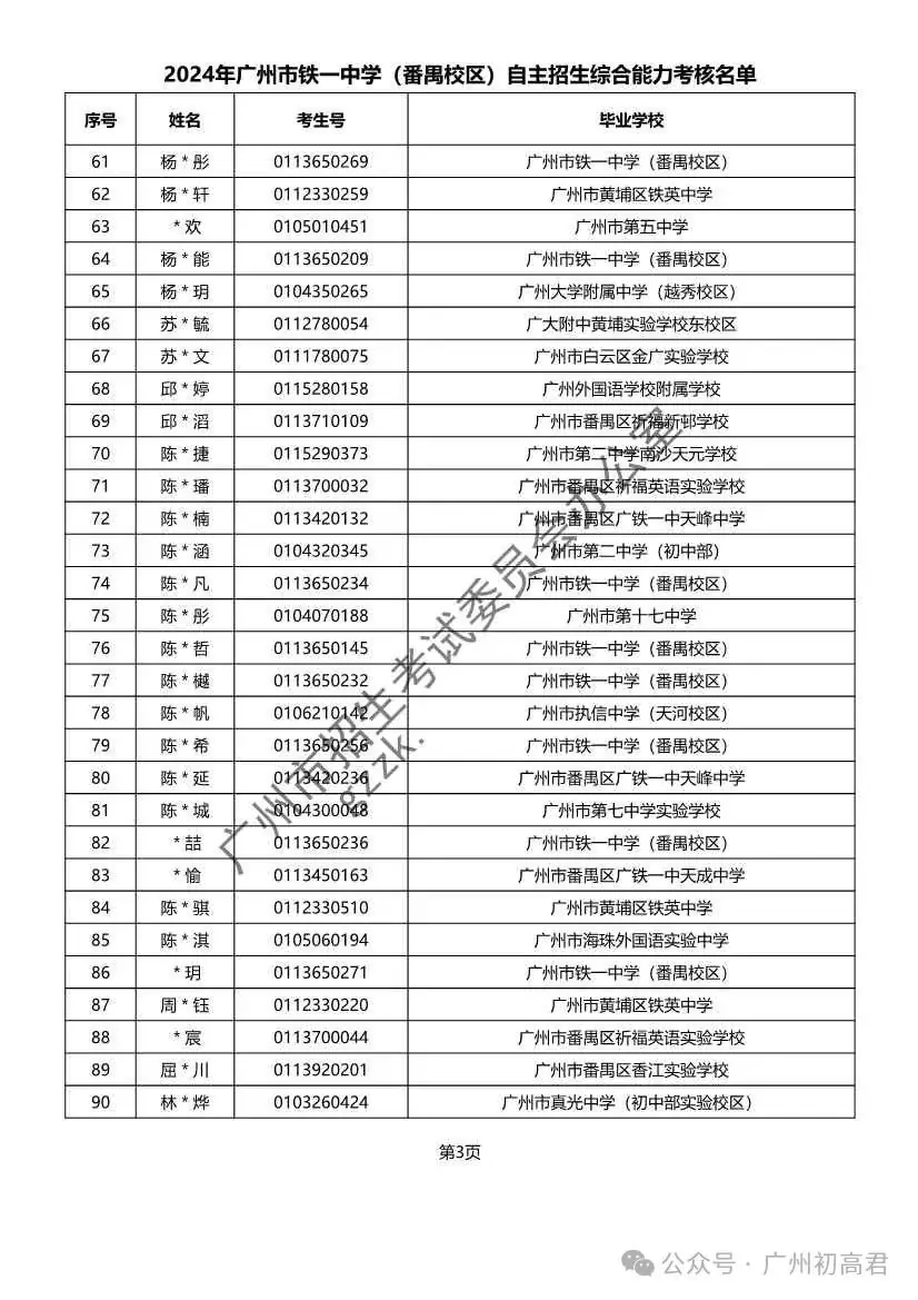 重磅!2024年广州中考自主招生综合能力考核资格考生名单出炉!!有你的名字吗? 第107张 重磅!2024年广州中考自主招生综合能力考核资格考生名单出炉!!有你的名字吗? 第107张