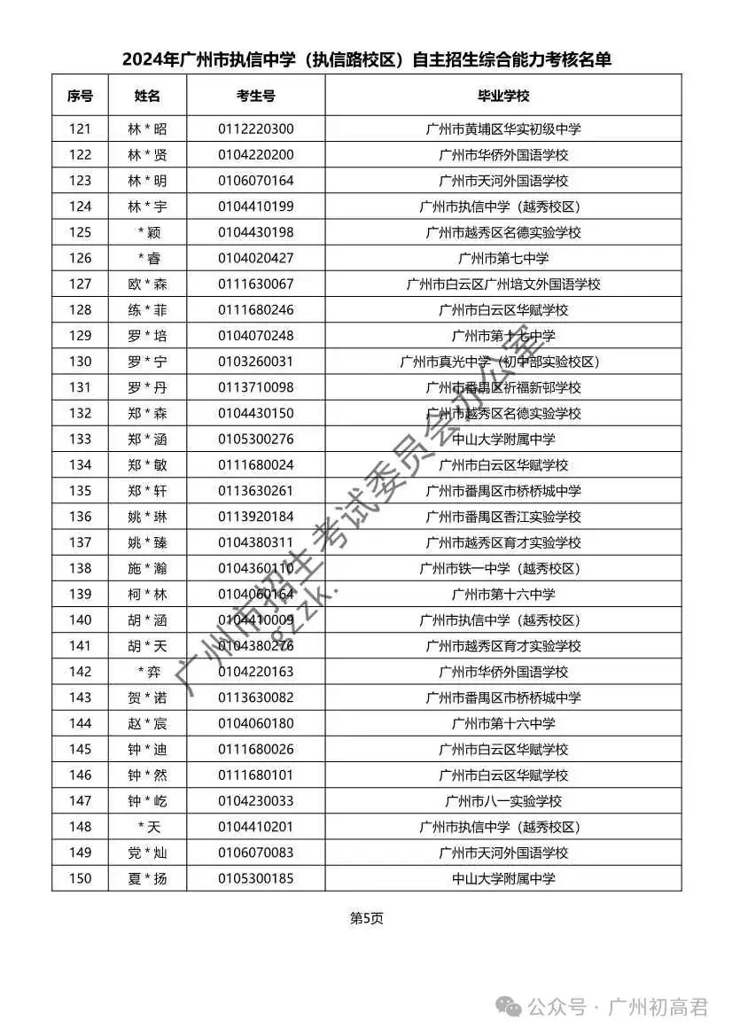 重磅!2024年广州中考自主招生综合能力考核资格考生名单出炉!!有你的名字吗? 第42张 重磅!2024年广州中考自主招生综合能力考核资格考生名单出炉!!有你的名字吗? 第42张