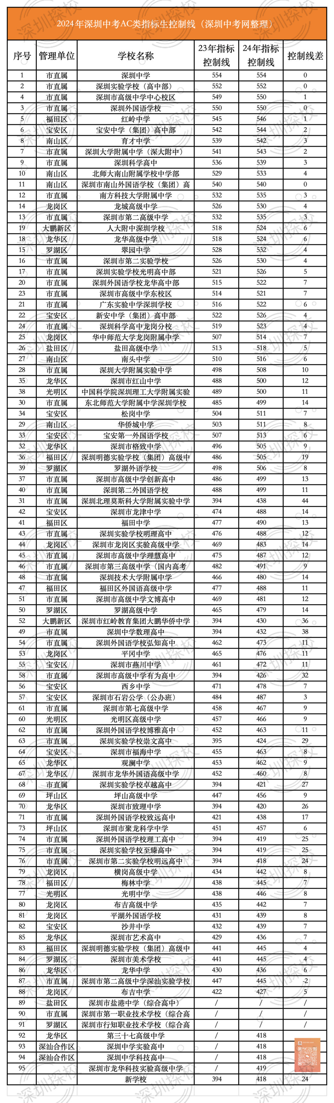 深户利好?2024年深圳中考招生计划分析!-第9张图片-四季读书网