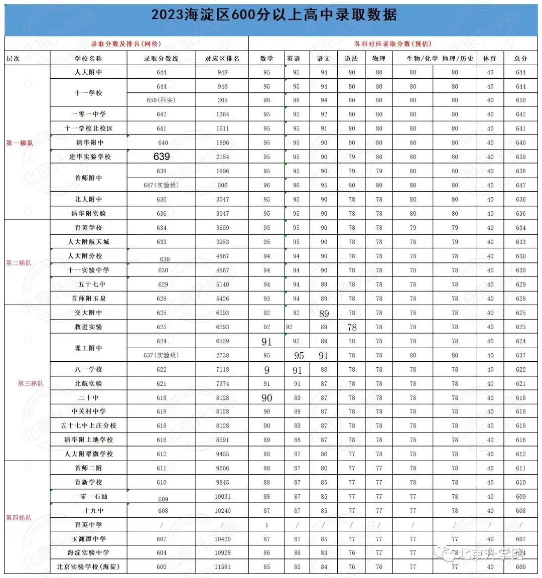 中科院附属玉泉小学 | 海淀 · 永定路学区 40%直升首师大一分校 学校招生划片(2023年12个班) 第116张