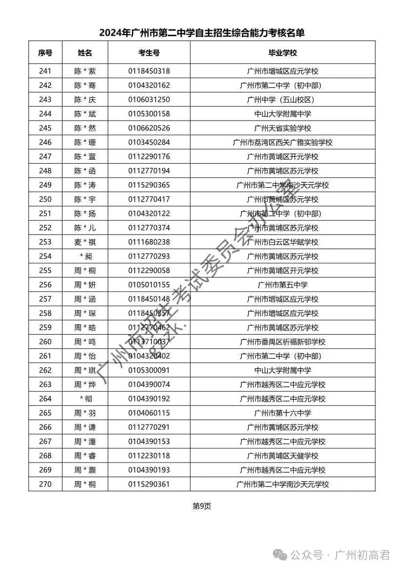 重磅!2024年广州中考自主招生综合能力考核资格考生名单出炉!!有你的名字吗? 第53张 重磅!2024年广州中考自主招生综合能力考核资格考生名单出炉!!有你的名字吗? 第53张
