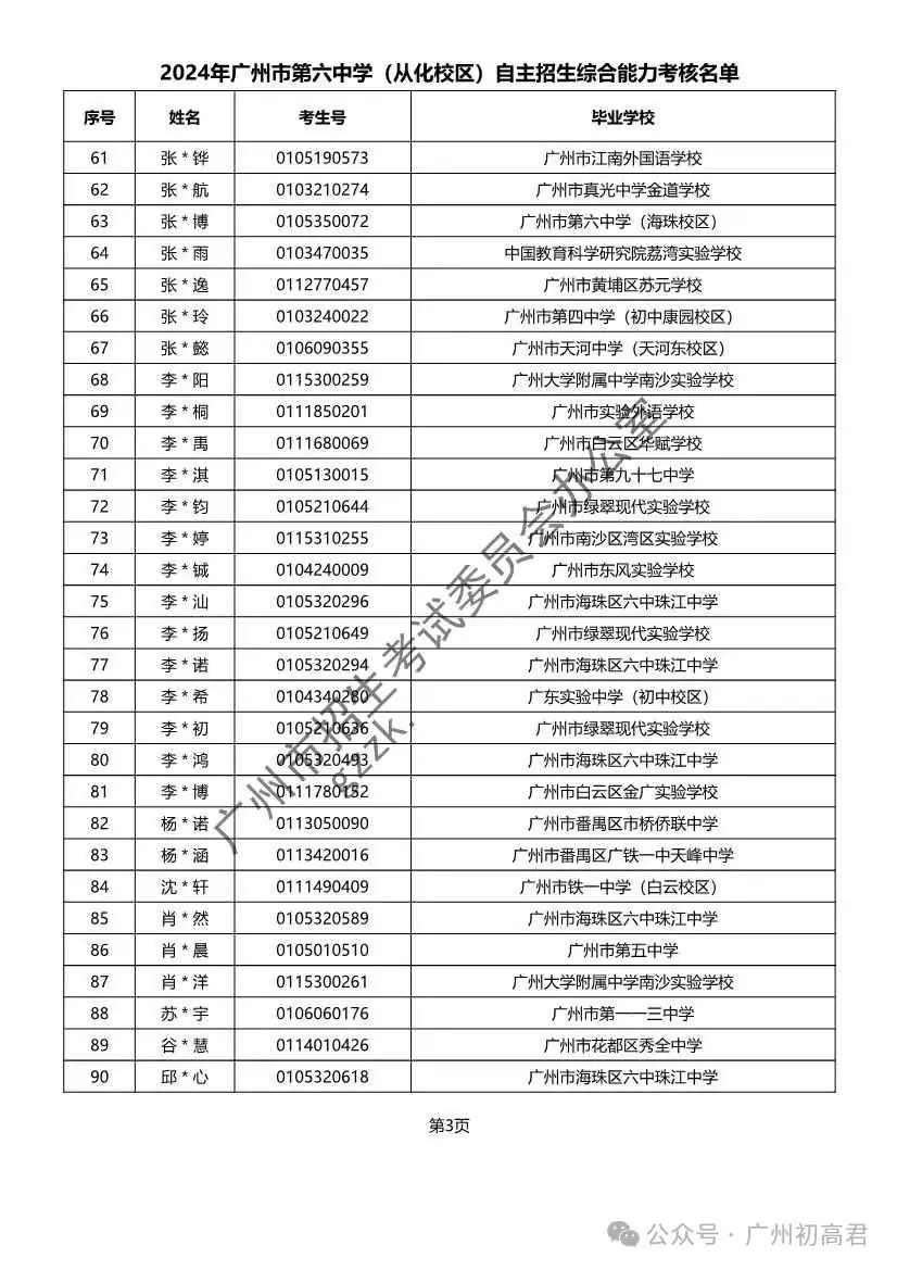 重磅!2024年广州中考自主招生综合能力考核资格考生名单出炉!!有你的名字吗? 第146张 重磅!2024年广州中考自主招生综合能力考核资格考生名单出炉!!有你的名字吗? 第146张