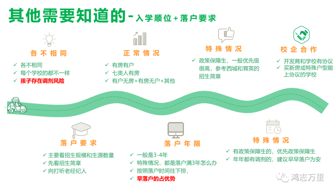 中科院附属玉泉小学 | 海淀 · 永定路学区 40%直升首师大一分校 学校招生划片(2023年12个班) 第78张