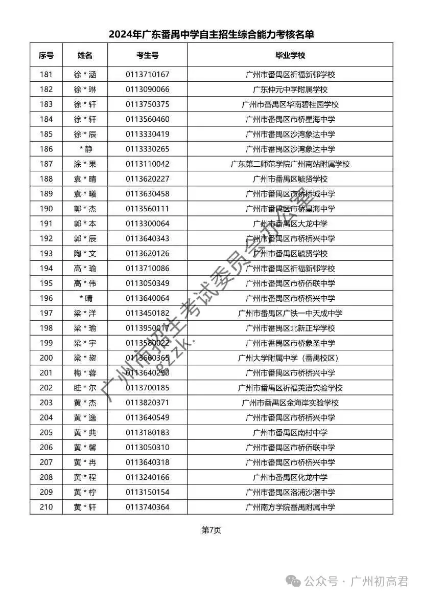 重磅!2024年广州中考自主招生综合能力考核资格考生名单出炉!!有你的名字吗? 第289张 重磅!2024年广州中考自主招生综合能力考核资格考生名单出炉!!有你的名字吗? 第289张
