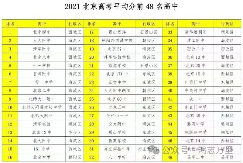 中科院附属玉泉小学 | 海淀 · 永定路学区 40%直升首师大一分校 学校招生划片(2023年12个班) 第123张