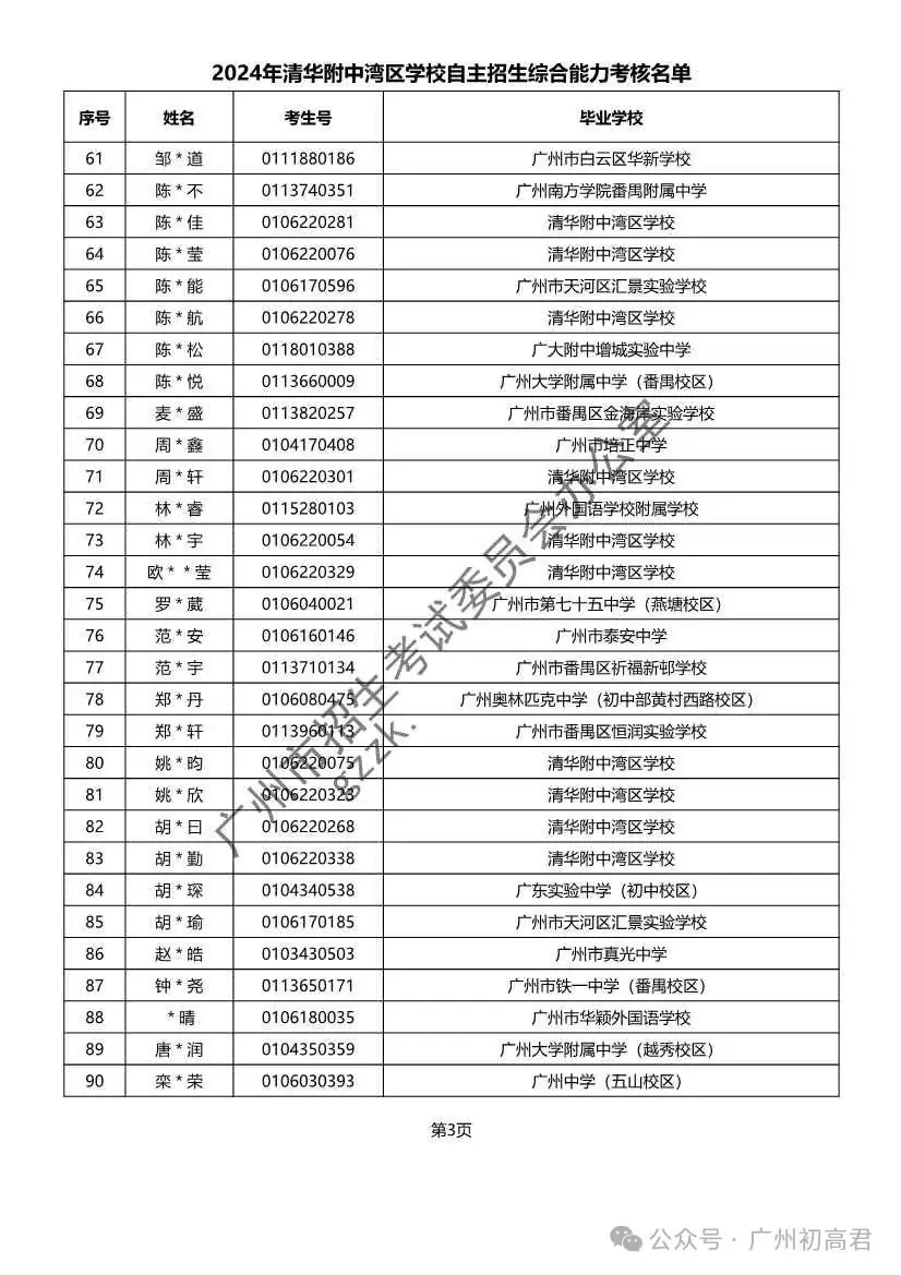重磅!2024年广州中考自主招生综合能力考核资格考生名单出炉!!有你的名字吗? 第142张 重磅!2024年广州中考自主招生综合能力考核资格考生名单出炉!!有你的名字吗? 第142张