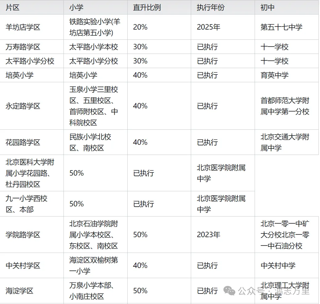 中科院附属玉泉小学 | 海淀 · 永定路学区 40%直升首师大一分校 学校招生划片(2023年12个班) 第5张 中科院附属玉泉小学 | 海淀 · 永定路学区 40%直升首师大一分校 学校招生划片(2023年12个班) 第5张
