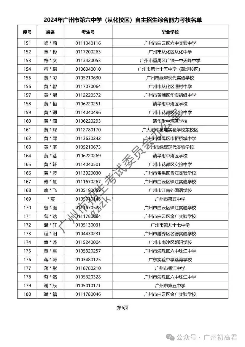 重磅!2024年广州中考自主招生综合能力考核资格考生名单出炉!!有你的名字吗? 第149张 重磅!2024年广州中考自主招生综合能力考核资格考生名单出炉!!有你的名字吗? 第149张