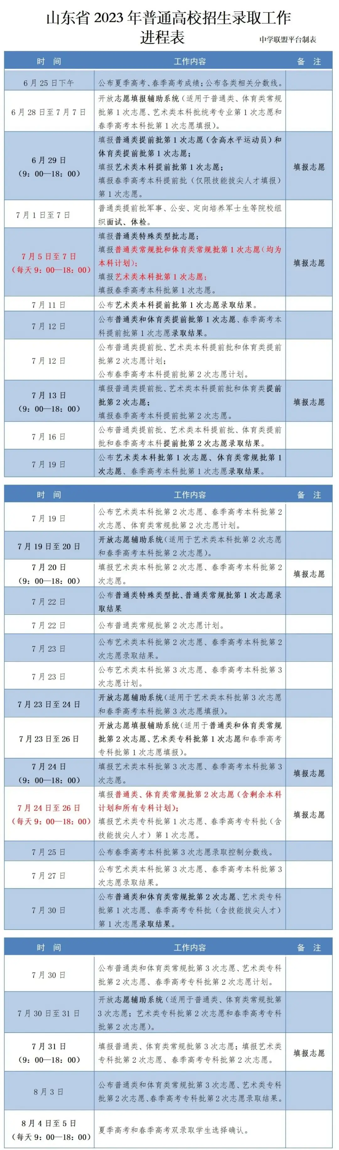 “山东高考成绩”上热搜,查分方式来了! 第5张 “山东高考成绩”上热搜,查分方式来了! 第5张