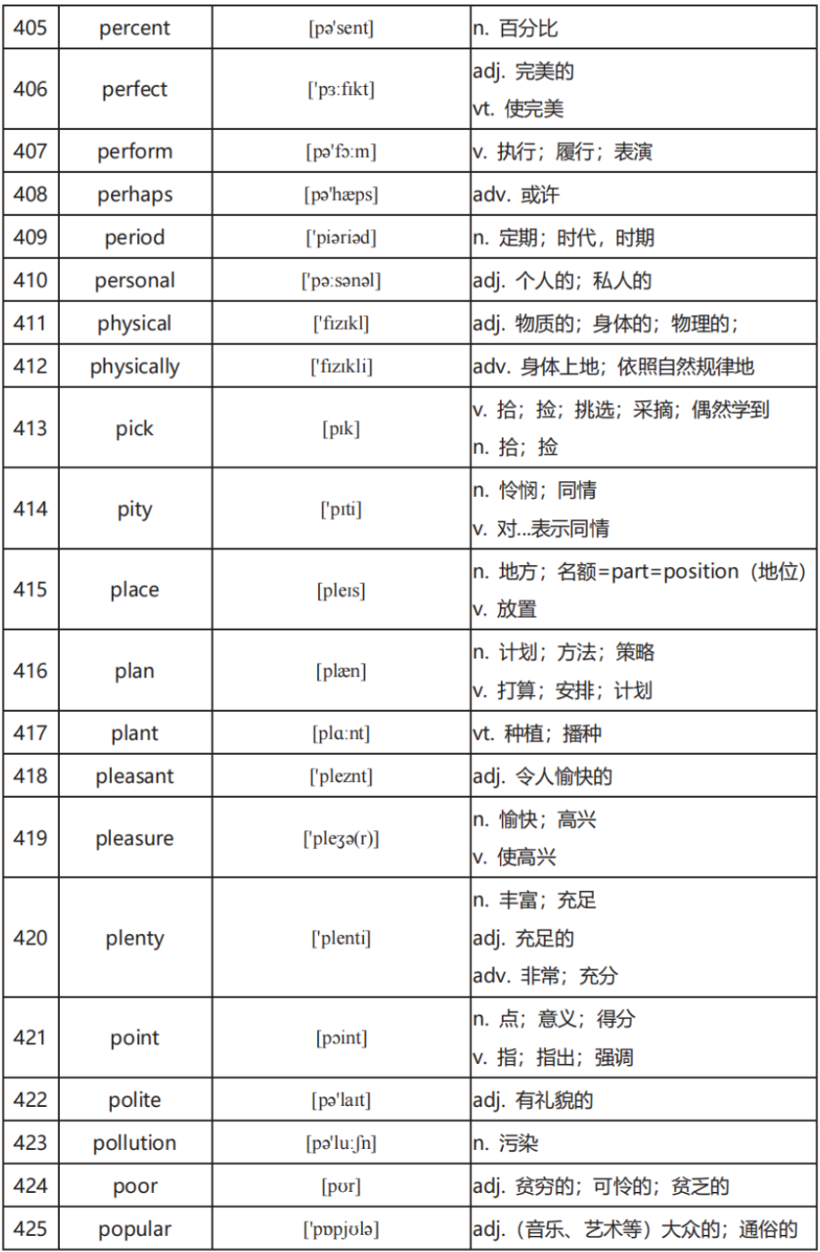 中考英语高频词汇600:全面掌握关键词汇(二) 第11张 中考英语高频词汇600:全面掌握关键词汇(二) 第11张