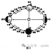中考名校一模二模试题系列(12) 第2张 中考名校一模二模试题系列(12) 第2张