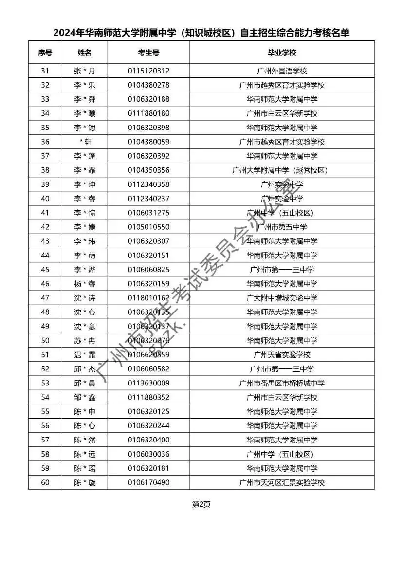 重磅!2024年广州中考自主招生综合能力考核资格考生名单出炉!!有你的名字吗? 第25张 重磅!2024年广州中考自主招生综合能力考核资格考生名单出炉!!有你的名字吗? 第25张