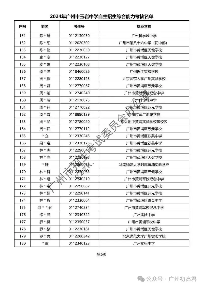 重磅!2024年广州中考自主招生综合能力考核资格考生名单出炉!!有你的名字吗? 第331张 重磅!2024年广州中考自主招生综合能力考核资格考生名单出炉!!有你的名字吗? 第331张