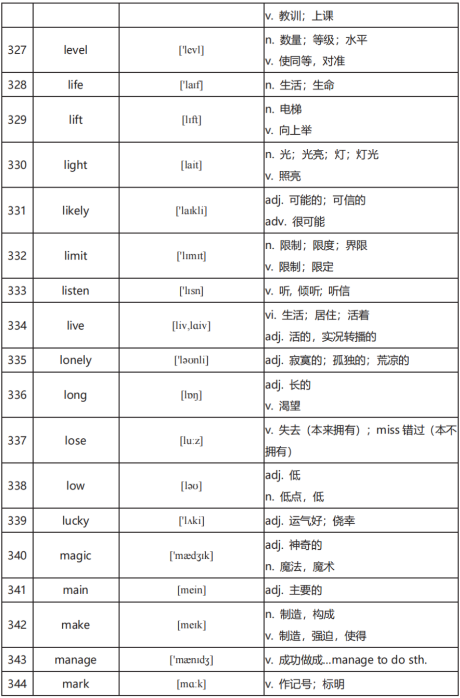 中考英语高频词汇600:全面掌握关键词汇(二) 第7张 中考英语高频词汇600:全面掌握关键词汇(二) 第7张