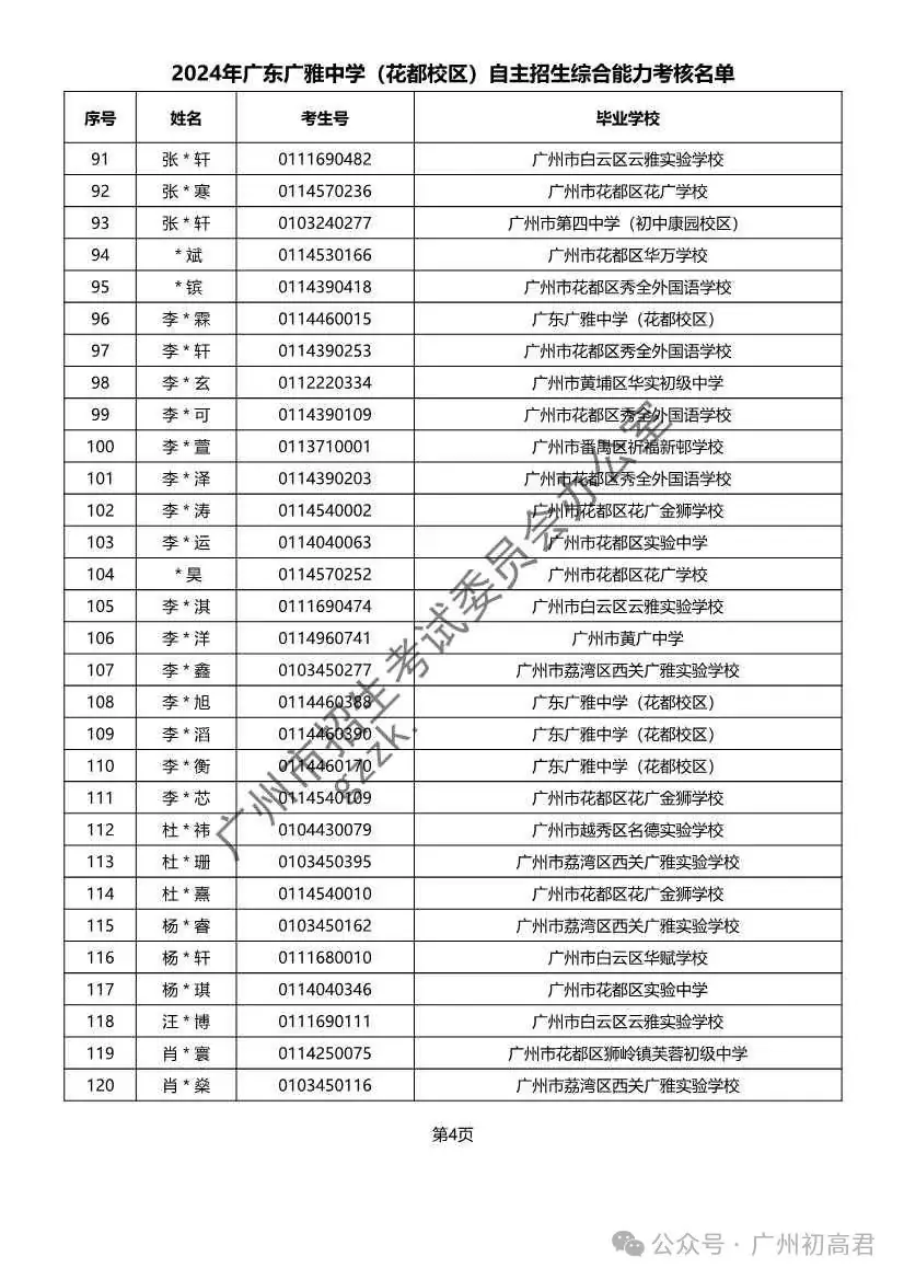 重磅!2024年广州中考自主招生综合能力考核资格考生名单出炉!!有你的名字吗? 第114张 重磅!2024年广州中考自主招生综合能力考核资格考生名单出炉!!有你的名字吗? 第114张