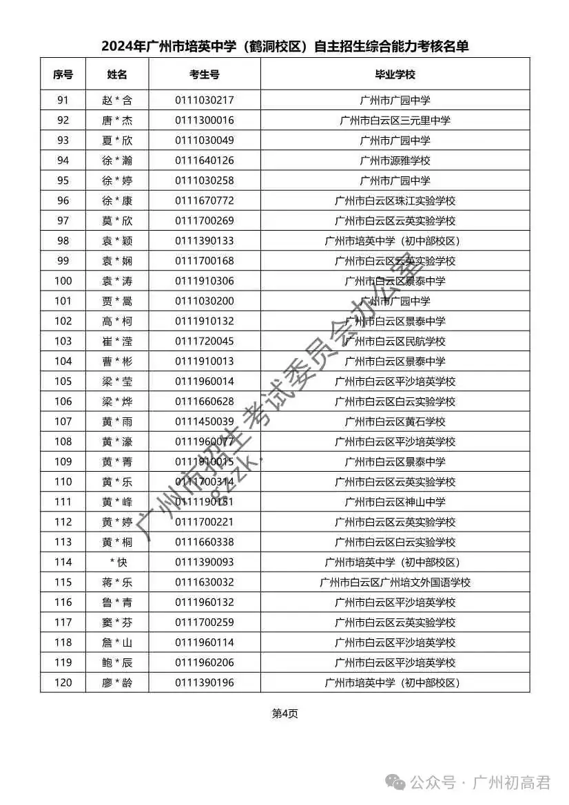 重磅!2024年广州中考自主招生综合能力考核资格考生名单出炉!!有你的名字吗? 第258张 重磅!2024年广州中考自主招生综合能力考核资格考生名单出炉!!有你的名字吗? 第258张