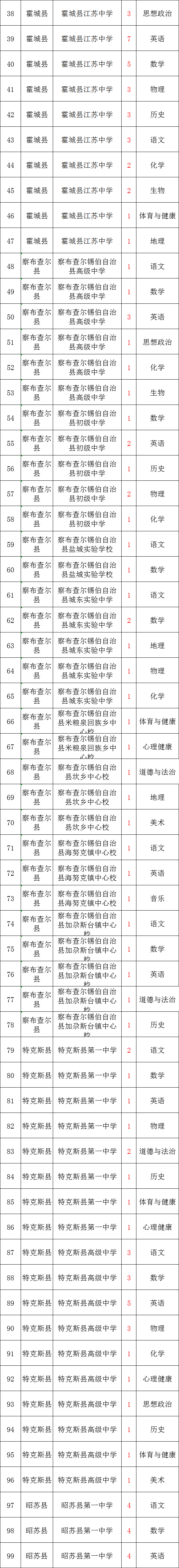 住房公积金!新疆招聘教师520余人!含小学、初中、高中!月新7200元左右!体育、音乐、美术、语文、数学、历史、物理、生物等岗位 第6张 住房公积金!新疆招聘教师520余人!含小学、初中、高中!月新7200元左右!体育、音乐、美术、语文、数学、历史、物理、生物等岗位 第6张