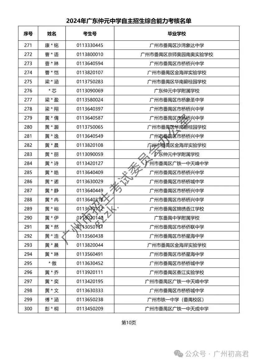 重磅!2024年广州中考自主招生综合能力考核资格考生名单出炉!!有你的名字吗? 第280张 重磅!2024年广州中考自主招生综合能力考核资格考生名单出炉!!有你的名字吗? 第280张