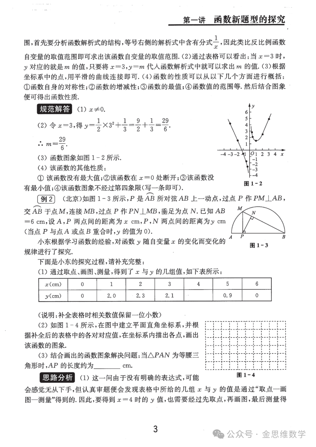 中考代几综合题21讲——新型函数问题篇 第3张 中考代几综合题21讲——新型函数问题篇 第3张