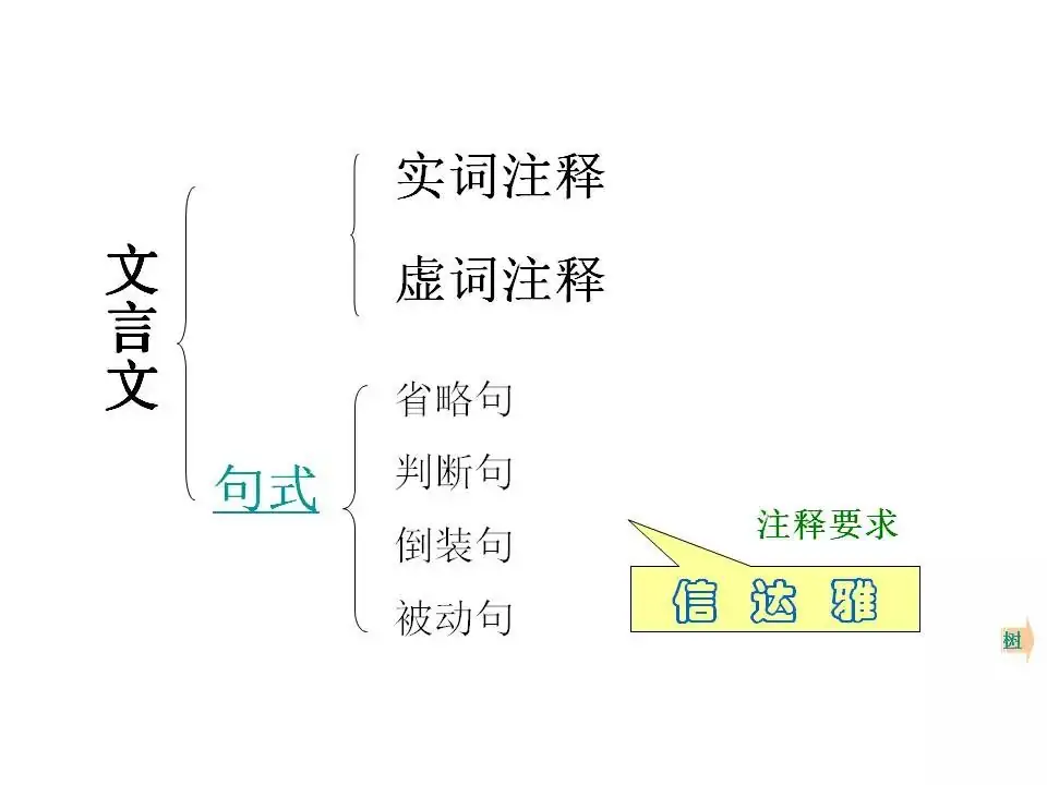2024中考:初中语文《知识体系思维导图》 第23张 2024中考:初中语文《知识体系思维导图》 第23张