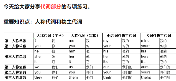 小学英语语法专项练习:代词篇(附打印版PDF下载链接) 第2张 小学英语语法专项练习:代词篇(附打印版PDF下载链接) 第2张