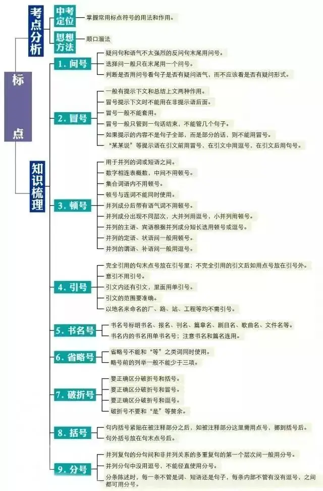 2024中考:初中语文《知识体系思维导图》 第34张 2024中考:初中语文《知识体系思维导图》 第34张