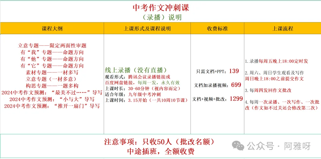 中考作文如何冲刺八:技法综合训练(重点:半命题作文如何补题) 第7张 中考作文如何冲刺八:技法综合训练(重点:半命题作文如何补题) 第7张