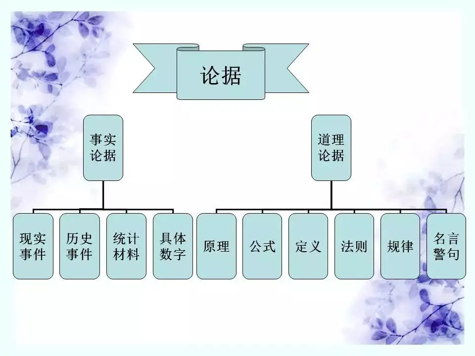 2024中考:初中语文《知识体系思维导图》 第14张 2024中考:初中语文《知识体系思维导图》 第14张