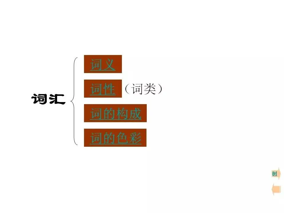 2024中考:初中语文《知识体系思维导图》 第27张 2024中考:初中语文《知识体系思维导图》 第27张