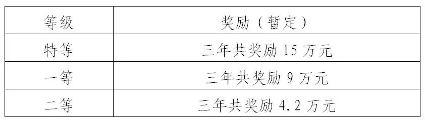 中考,你要知道的事(4) 第7张 中考,你要知道的事(4) 第7张