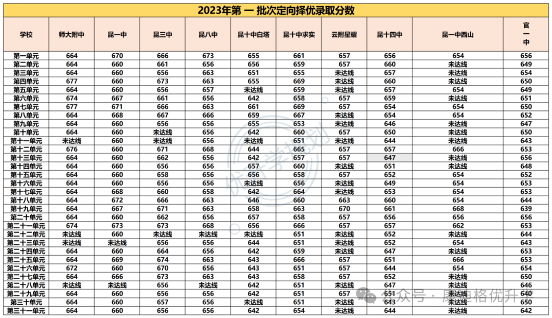 【中考资讯】24年昆明中考定向择优录取参考 第1张 【中考资讯】24年昆明中考定向择优录取参考 第1张