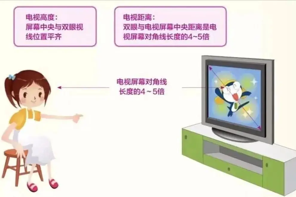 保护视力 预防近视|福鼎市桐北中心小学城北校区致家长一封信 第13张 保护视力 预防近视|福鼎市桐北中心小学城北校区致家长一封信 第13张