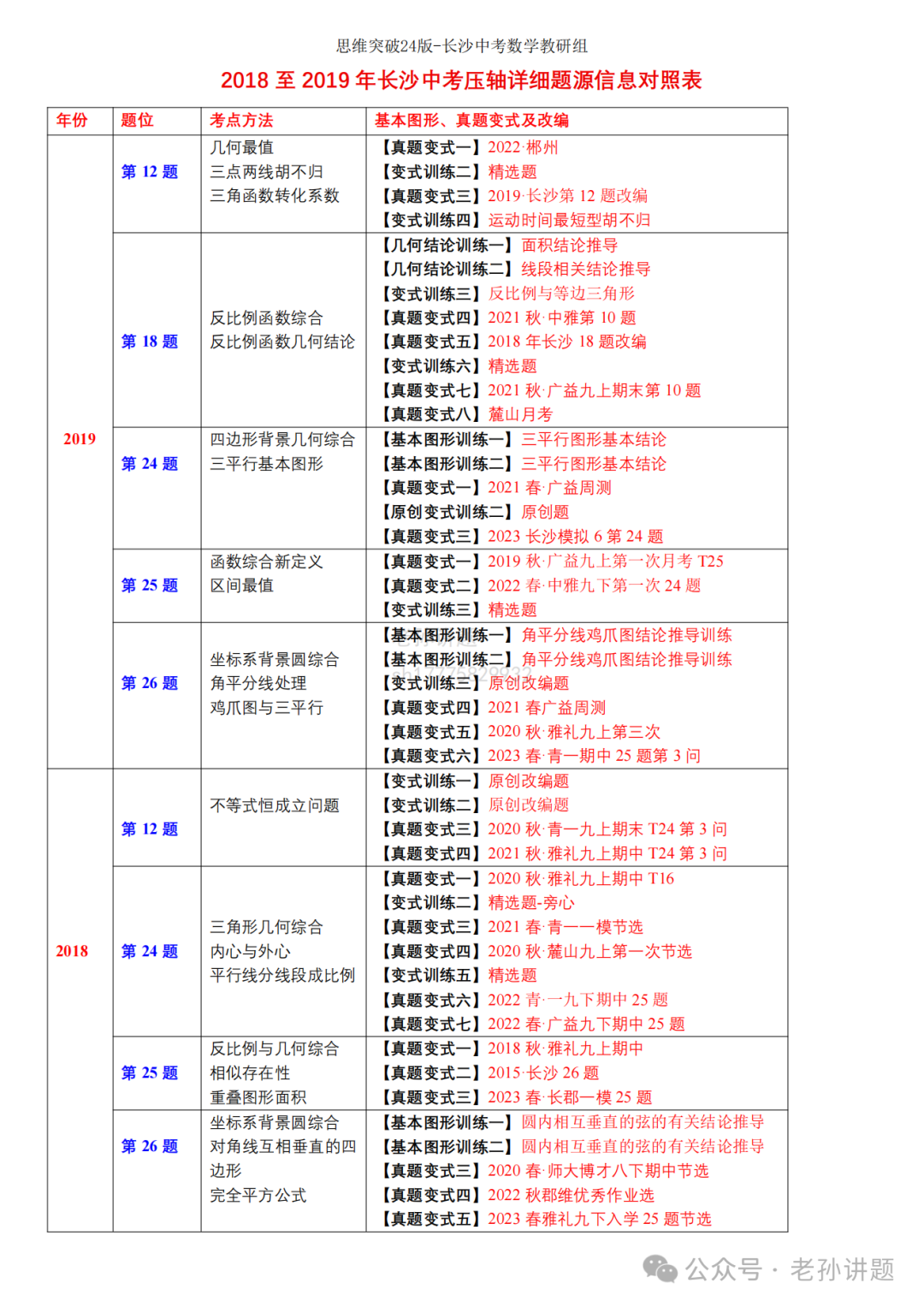 2024长沙中考数学压轴串讲?押题?短期高分冲刺?------ 第4张 2024长沙中考数学压轴串讲?押题?短期高分冲刺?------ 第4张