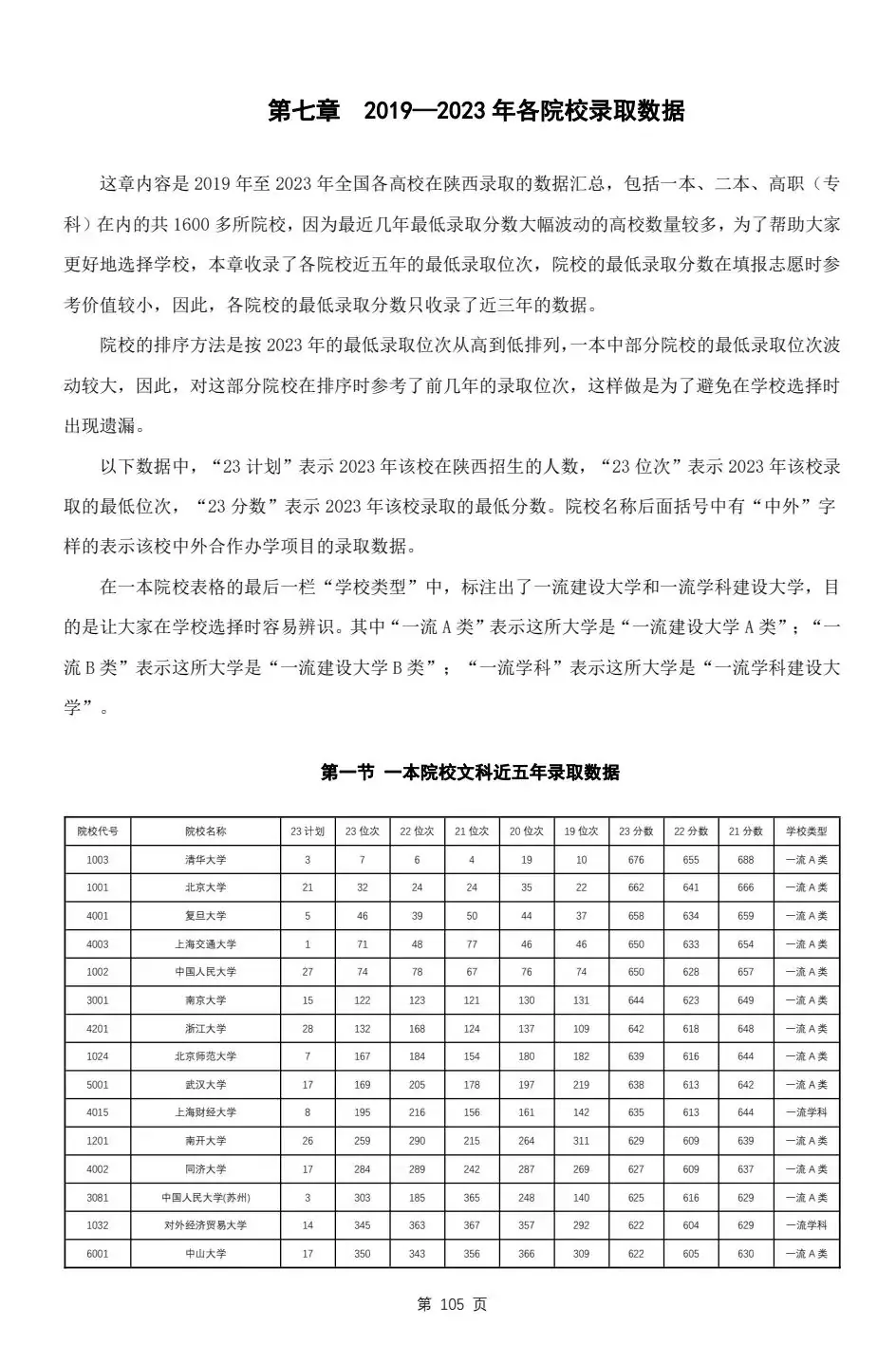 填报好高考志愿需要哪些资料 第14张