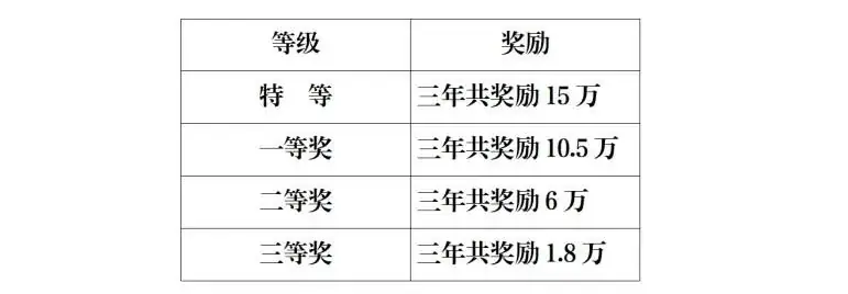 中考,你要知道的事(4) 第15张 中考,你要知道的事(4) 第15张
