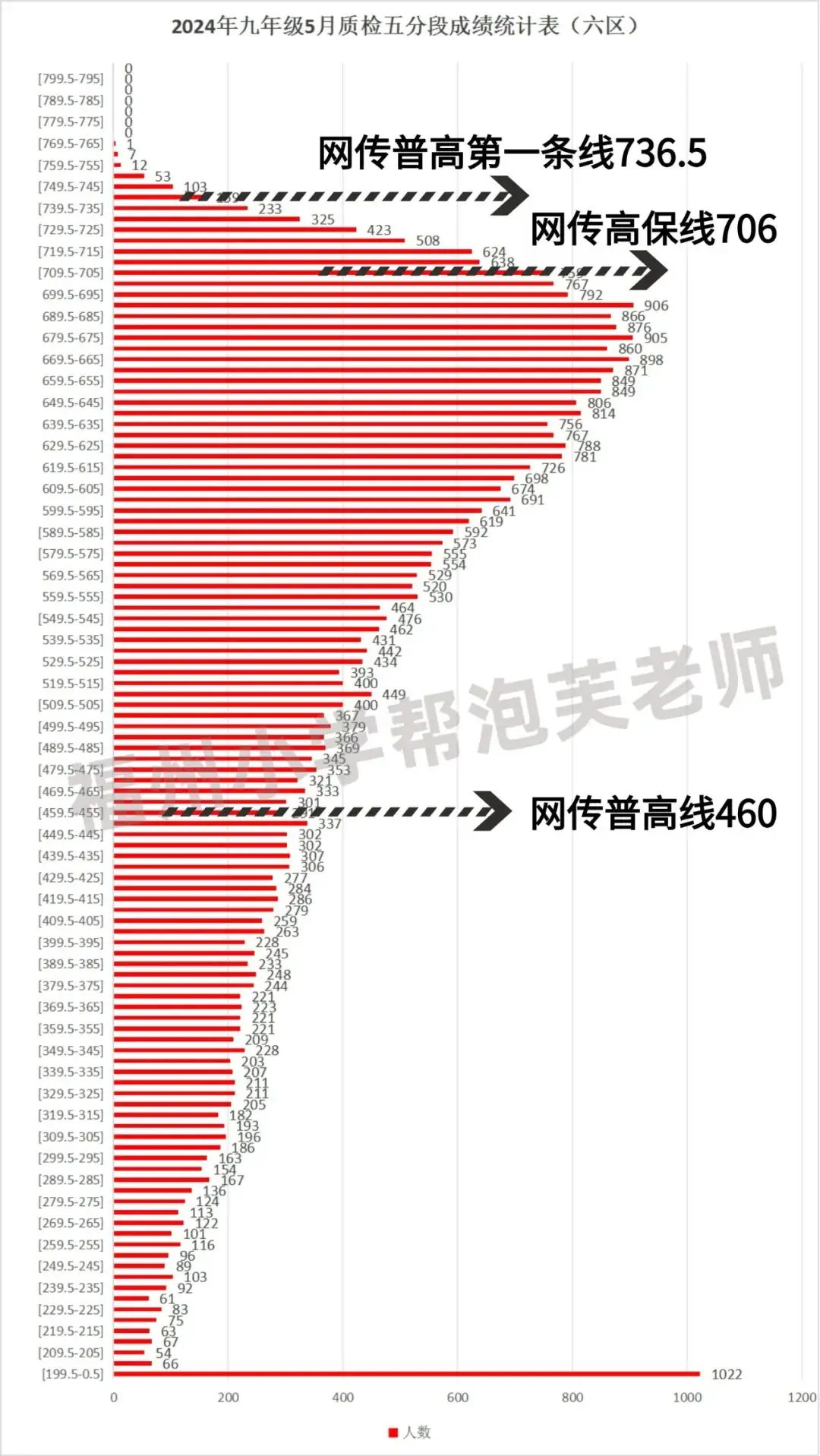 干货!福州中考挤进老九所其实还有这条路可以走!小学生家长需要提前规划! 第2张 干货!福州中考挤进老九所其实还有这条路可以走!小学生家长需要提前规划! 第2张