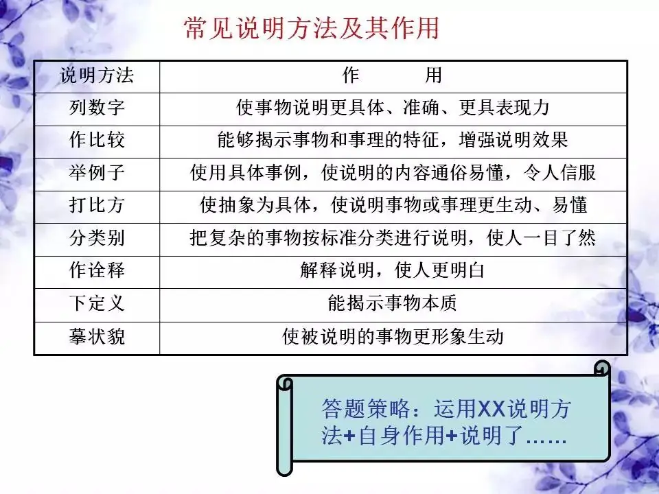 2024中考:初中语文《知识体系思维导图》 第16张 2024中考:初中语文《知识体系思维导图》 第16张