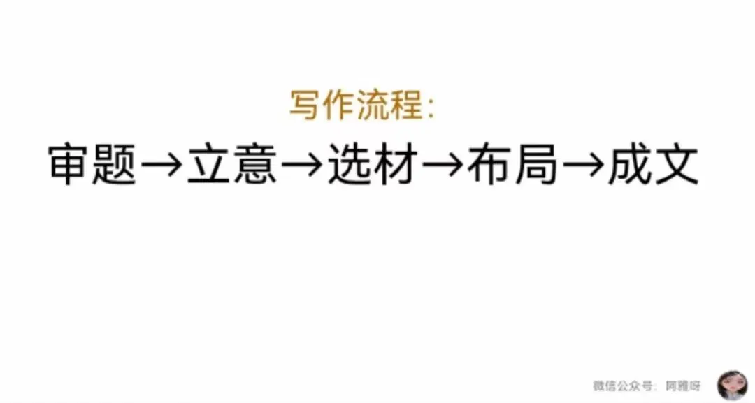 中考作文如何冲刺八:技法综合训练(重点:半命题作文如何补题) 第1张 中考作文如何冲刺八:技法综合训练(重点:半命题作文如何补题) 第1张