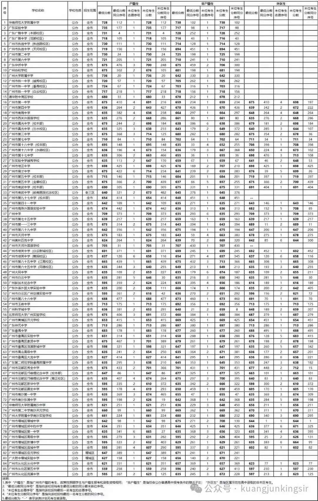 广州中考志愿填报操作步骤及案例讲解 第3张