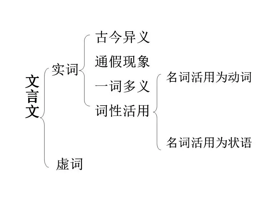 2024中考:初中语文《知识体系思维导图》 第20张 2024中考:初中语文《知识体系思维导图》 第20张