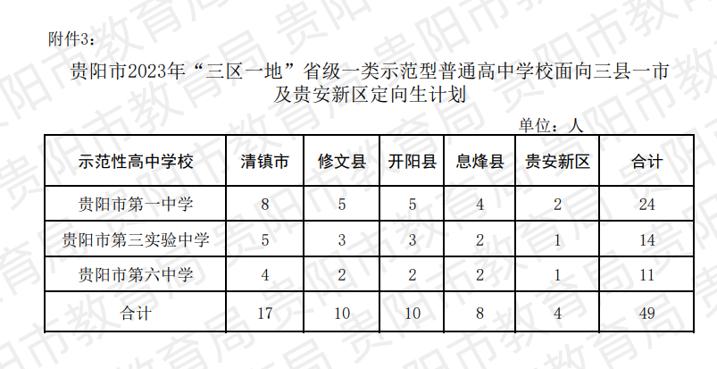 贵阳中考招生大类之一“定向生”全面解读!中考如何录取?录取分数线是多少?速看! 第5张 贵阳中考招生大类之一“定向生”全面解读!中考如何录取?录取分数线是多少?速看! 第5张