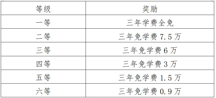 中考,你要知道的事(4) 第44张 中考,你要知道的事(4) 第44张