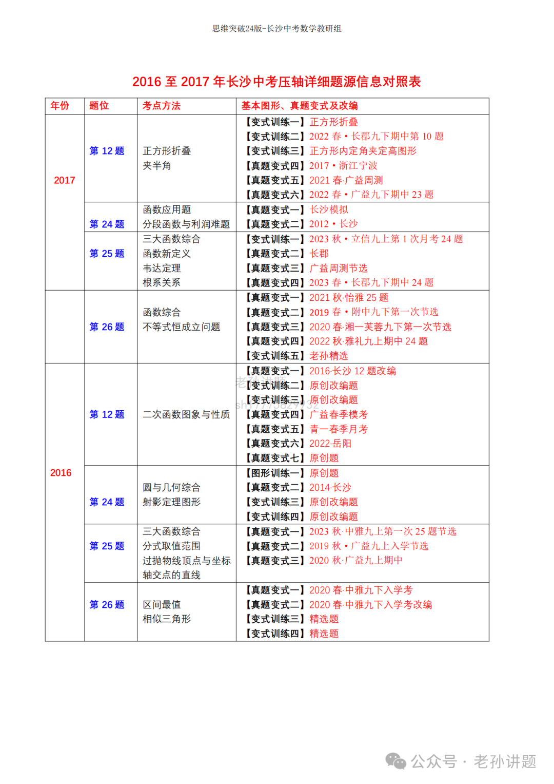 2024长沙中考数学压轴串讲?押题?短期高分冲刺?------ 第5张 2024长沙中考数学压轴串讲?押题?短期高分冲刺?------ 第5张