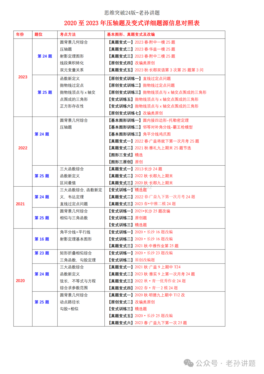 2024长沙中考数学压轴串讲?押题?短期高分冲刺?------ 第3张 2024长沙中考数学压轴串讲?押题?短期高分冲刺?------ 第3张