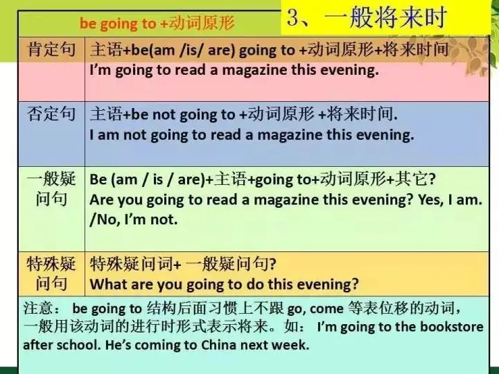 小学英语语法汇总 (下) 第15张 小学英语语法汇总 (下) 第15张