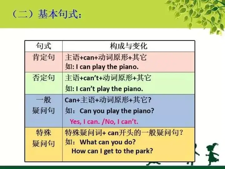 小学英语语法汇总 (下) 第21张 小学英语语法汇总 (下) 第21张