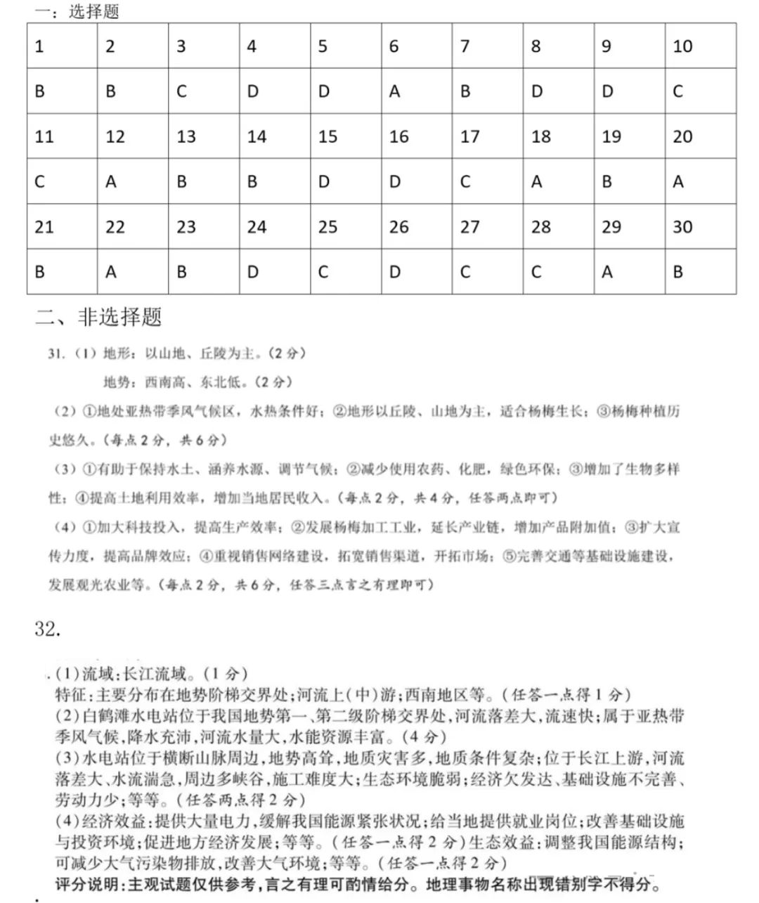 2024年中考地理模拟题13 第14张 2024年中考地理模拟题13 第14张