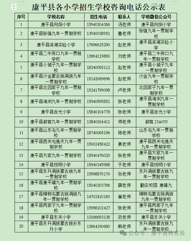 康平县2024年小学一年级新生入学普查报名须知 第22张 康平县2024年小学一年级新生入学普查报名须知 第22张