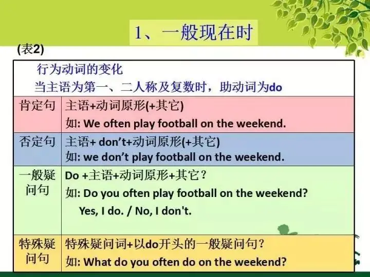 小学英语语法汇总 (下) 第9张 小学英语语法汇总 (下) 第9张