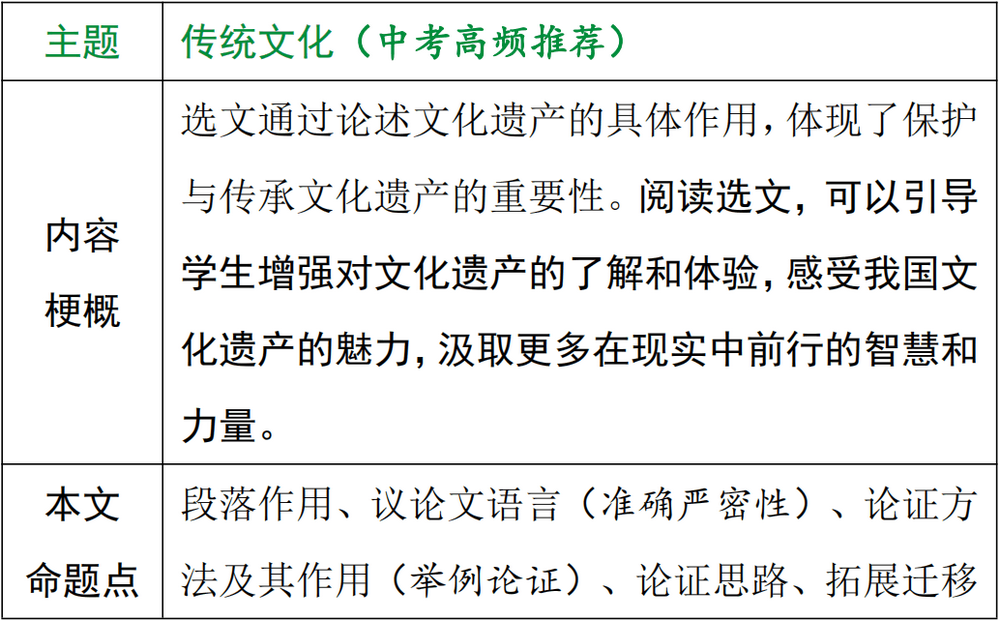 【中考现代文考前阅读第19期】锤炼坚忍品格,寻觅雅致人生 第9张 【中考现代文考前阅读第19期】锤炼坚忍品格,寻觅雅致人生 第9张